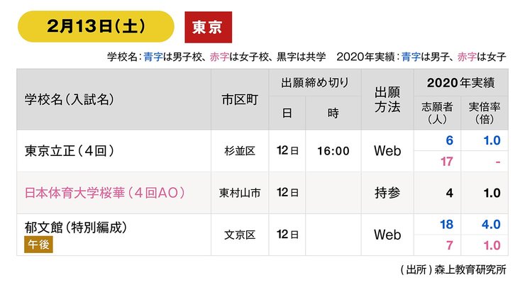 東京・神奈川「中学入試2021」、まだ出願が間に合う学校（後編）