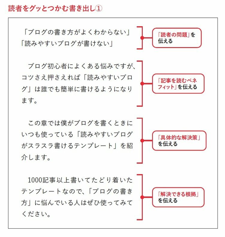 最初の1行」で読者をグッとつかむ文章術 | ブログで５億円稼いだ方法 ...