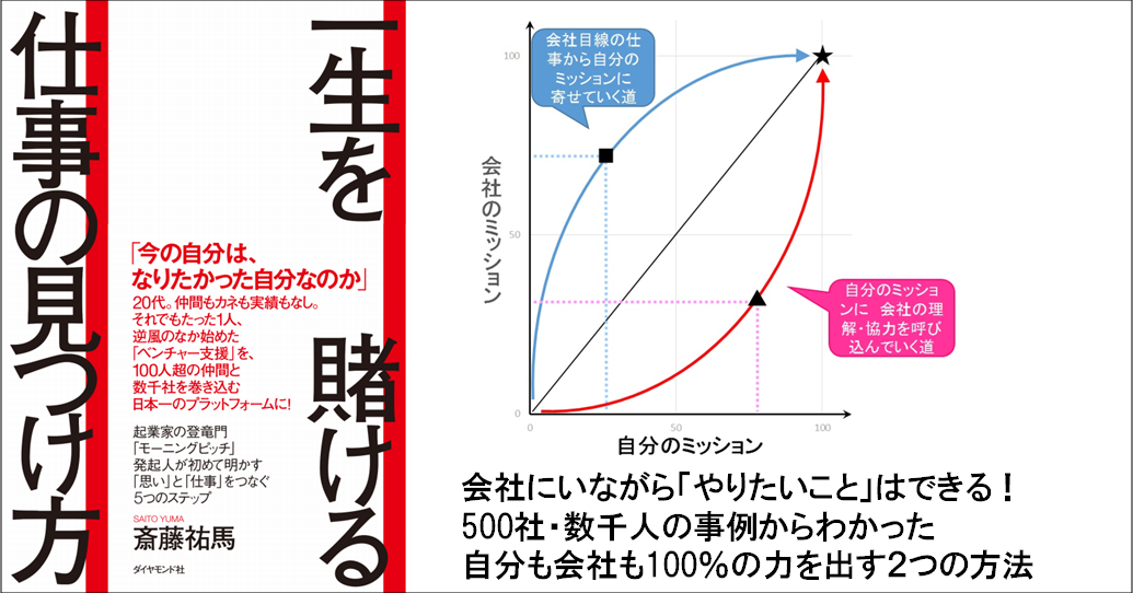 会社にいても「やりたいこと」はできる！500社・数千人の事例からわかった自分も会社も100％の力を出す2つの方法