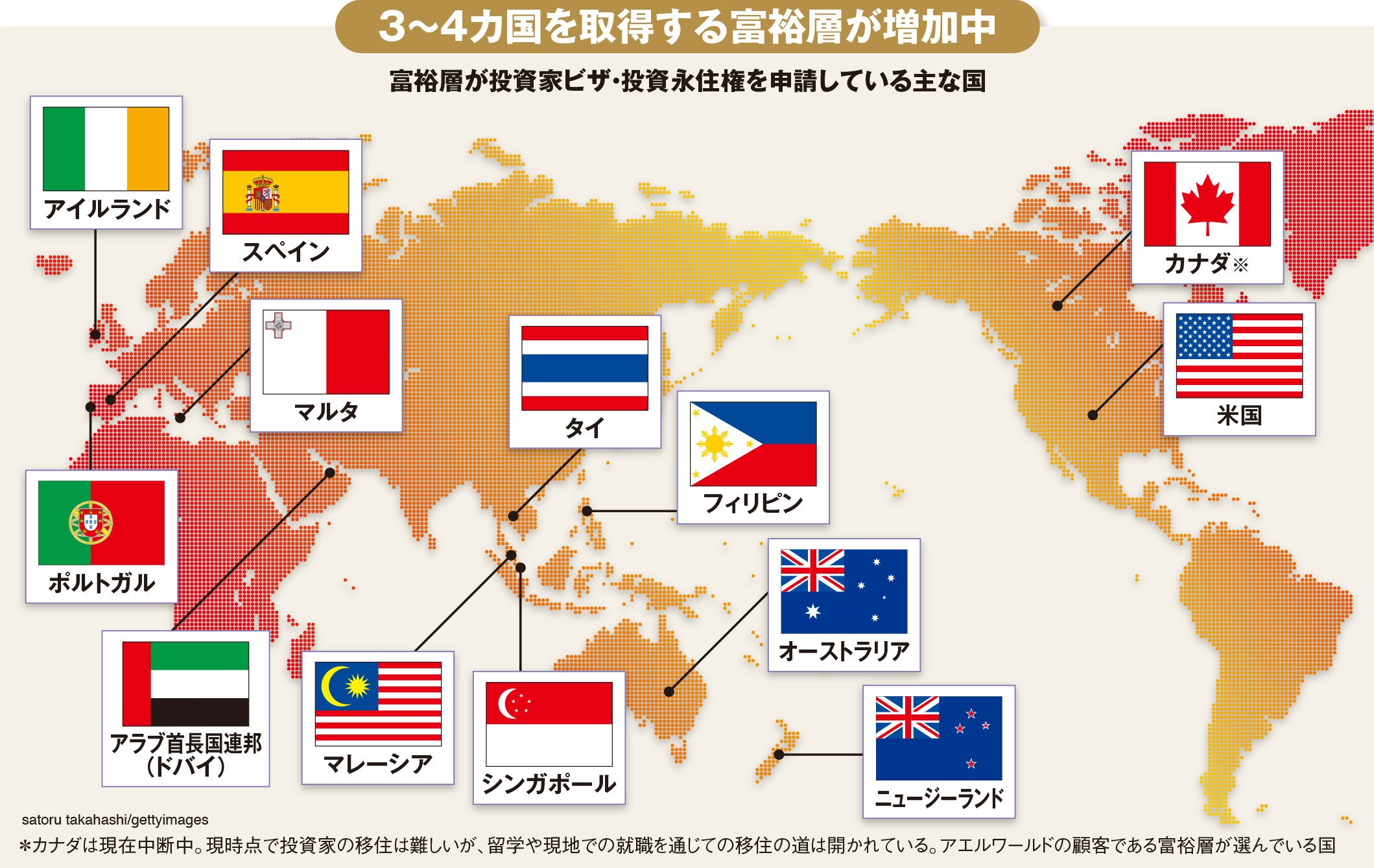 富裕層の「3段階海外移住」マニュアルを公開！ポルトガルに駆け込み