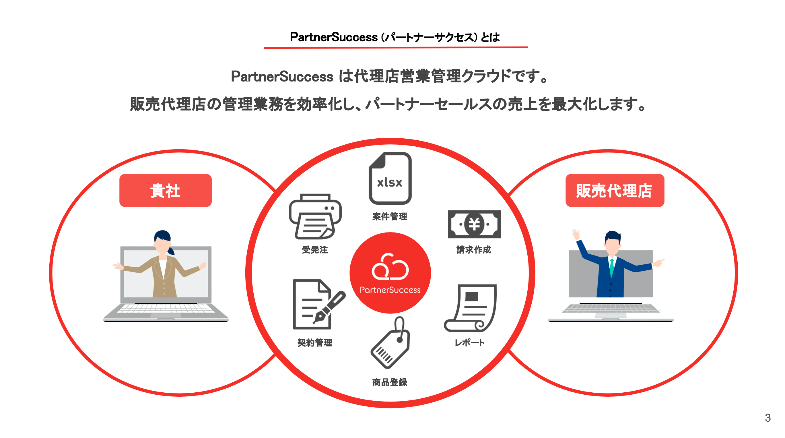 企業と代理店との間で発生するコミュニケーションを集約し、管理業務を効率化できるのが特徴
