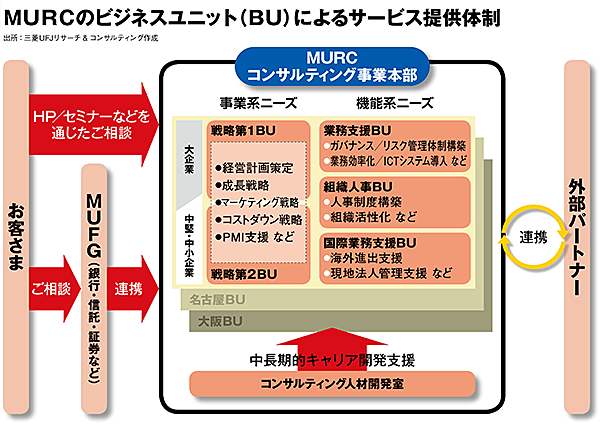 企業が永続するためにあらゆる経営課題の解決をサポートするコンサルティングファーム