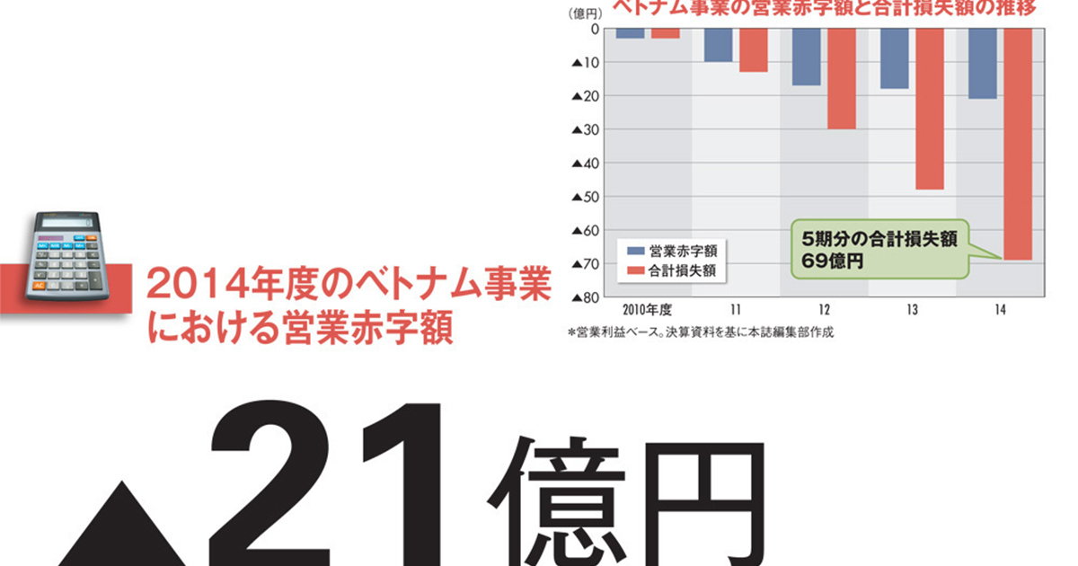 【サッポロホールディングス】スティール攻防で投資方針転換　社運懸けるベトナム事業の窮地