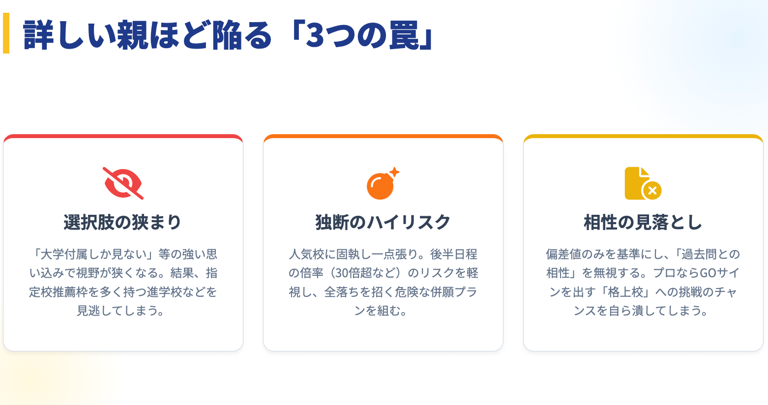 本文の内容をまとめたスライド