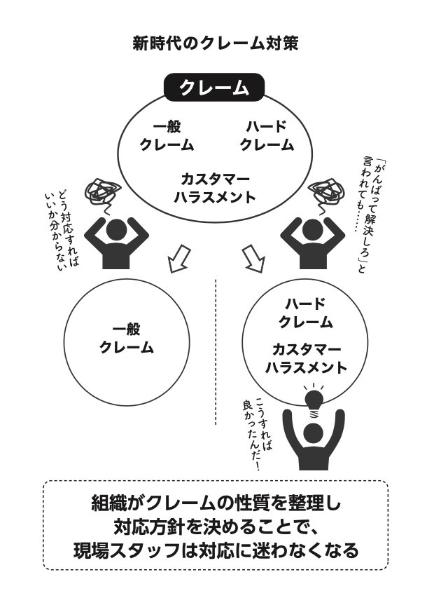 図表:新時代のクレーム対策