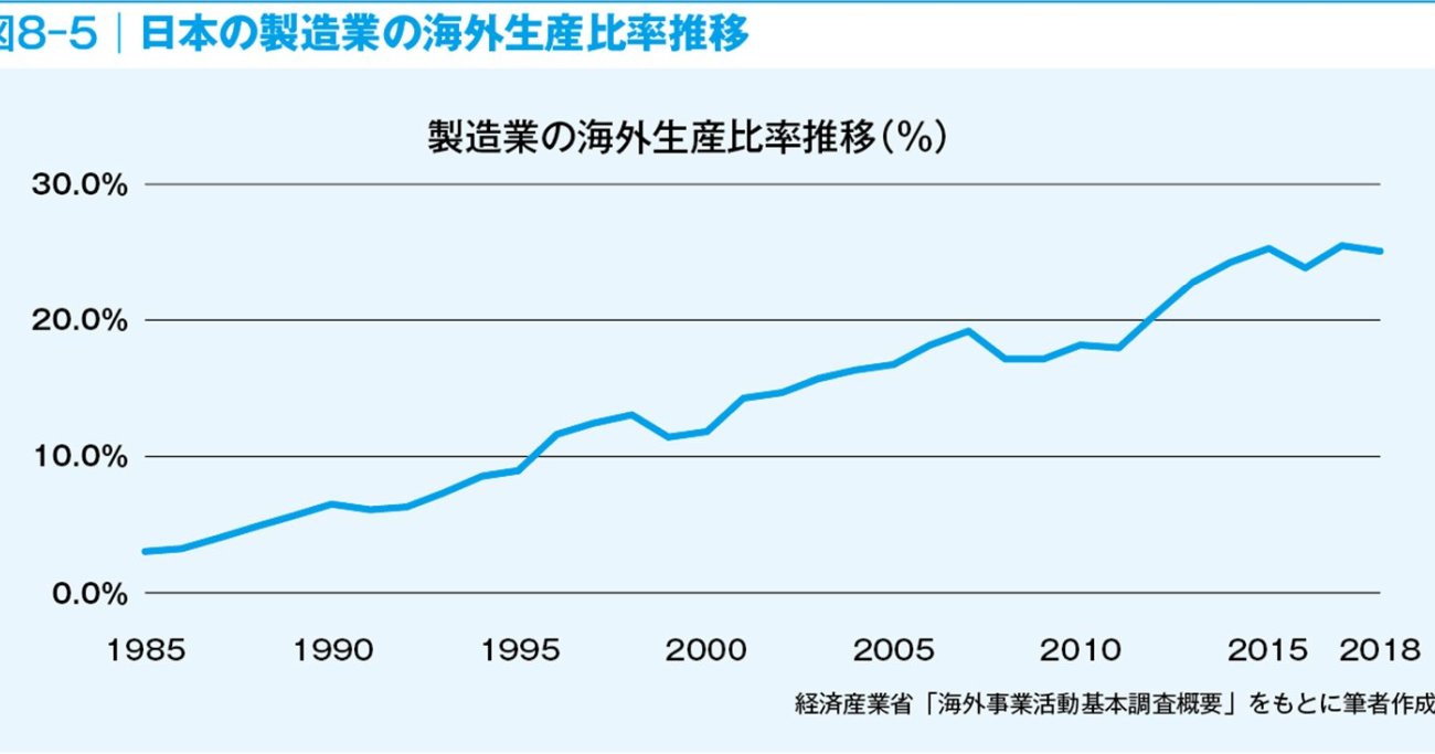 メーカーに就職したい人なら知っておきたい「21世紀における“メイド・イン・ジャパン”神話の実態」