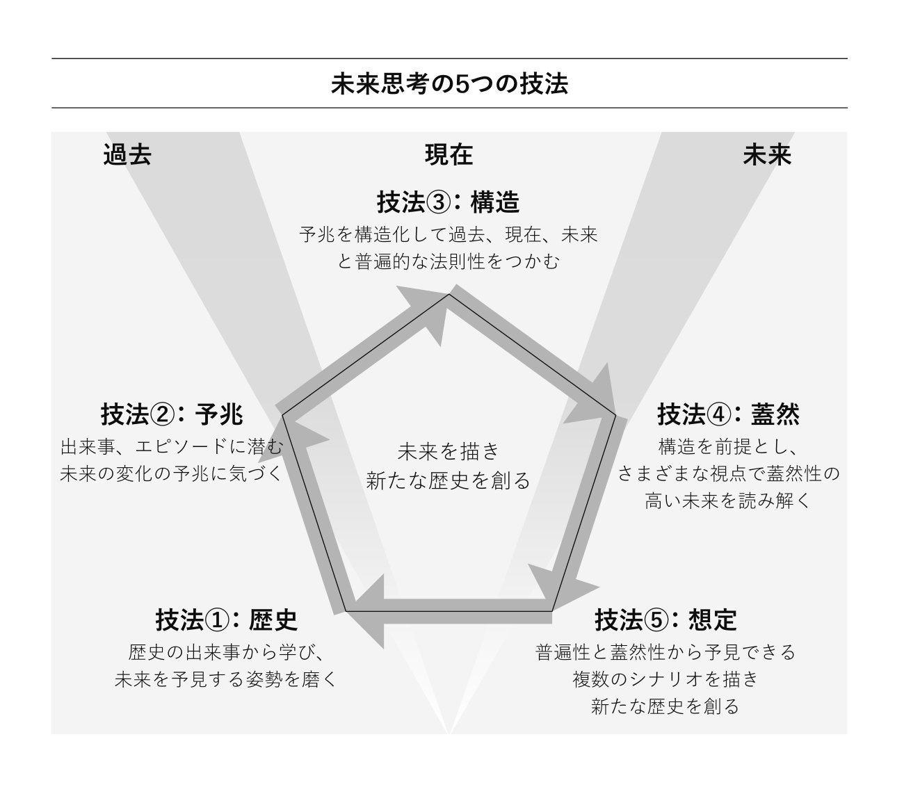 石油会社シェルも活用する「シナリオ・プランニング」とは | 未来思考