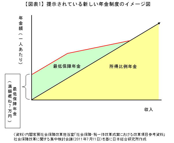 一体改革の第2工程=政府・与党が掲げる<br />新年金制度が直面するこれだけの大障害