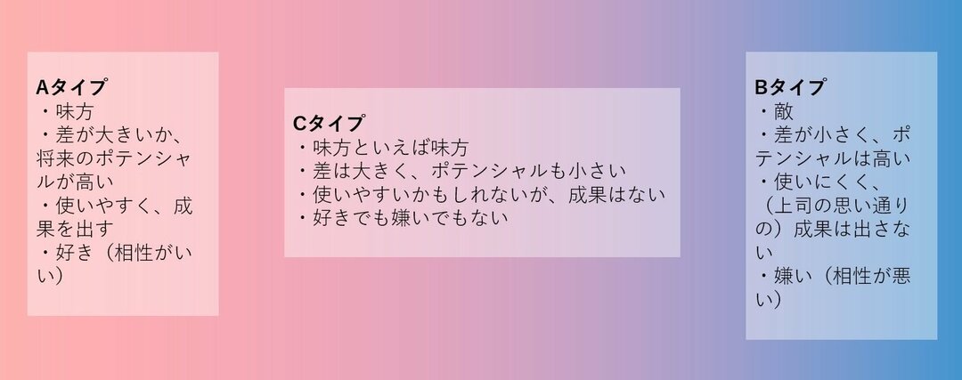 上司が私を見てくれない が起こる本当の理由 組織の病気 成長を止める真犯人 秋山進 ダイヤモンド オンライン