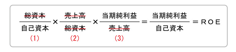 会計を知れば<br />資本主義社会の仕組みが見えてくる