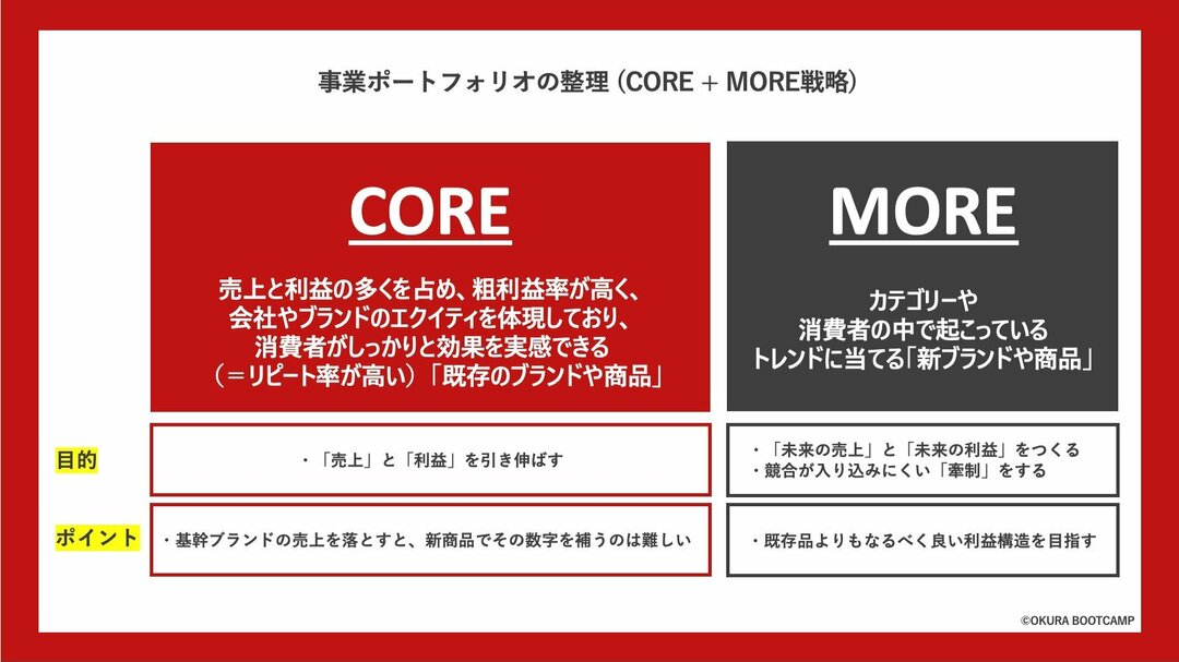 元P&Gトップマーケターが語るマーケティング×ファイナンス思考「マーケティング視点で、TSRを向上させる7つのポイントとは?」