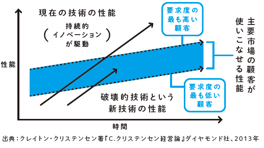 頭がいい人が使う「モデルで考える」とは?
