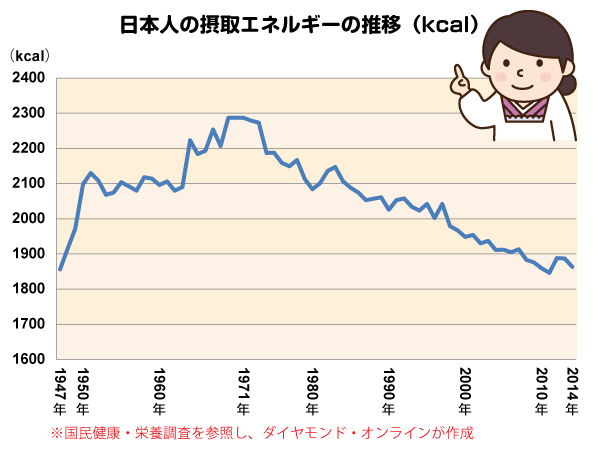 同じカロリーでもこんな違う!太る食事、痩せる食事
