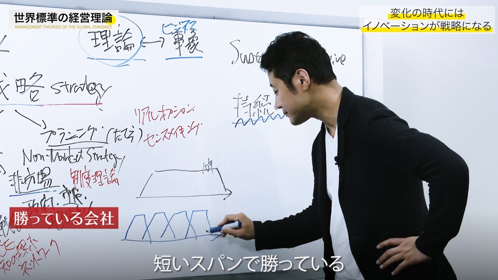 【入山章栄・解説動画】「競争戦略が死んだ」本質的理由、不確実性の時代の経営理論