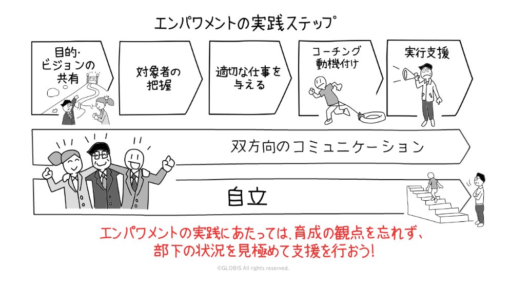 エンパワメントの流れ