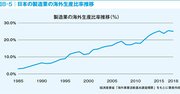メーカーに就職したい人なら知っておきたい「21世紀における“メイド・イン・ジャパン”神話の実態」
