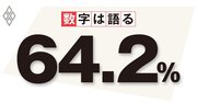 テレワークを阻害する日本の「はんこ」文化、パンデミックで強制的に変革へ