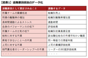 退職リスク分析でハイパフォーマーの流出を防ぐ