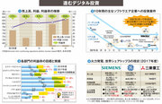 【シーメンス】GEに勝ったデジタル優位性、それでも消えない火力発電売却説