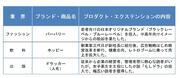「とりあえず」の座は、ビールからハイボールへ。マーケティング巧者、サントリーが本領発揮！