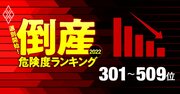 倒産危険度ランキング2022【ワースト301～509】業績回復途上の外食やメディアが顔を出す