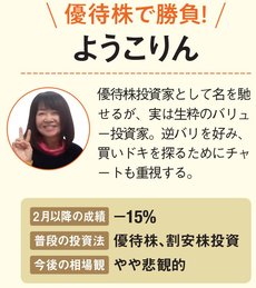 ようこりんのプロフィール