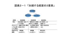 「経営がわかる」ためには、理解の枠組みをもつ必要があります