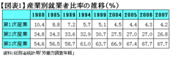 日本でのみ需要が増えず物価が下がる理由──今こそ必要なデフレの経済学（2）