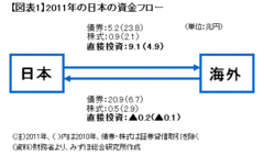「草食系日本」に逆転シナリオはあるか“日本化”先進国の日本は“日本化脱却”でも先進国に？――高田創・みずほ総合研究所チーフエコノミスト
