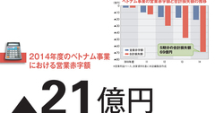 【サッポロホールディングス】スティール攻防で投資方針転換　社運懸けるベトナム事業の窮地