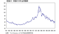グローバル金利は未体験ゾーンに突入下期の債券運用は「キャリー」が王座に就くか？――高田創・みずほ総合研究所チーフエコノミスト