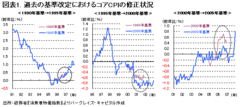 懸念される「日本版エクソダス」（脱日本）政策・制度面に見る物価撹乱要因――森田京平・バークレイズ・キャピタル証券 ディレクター／チーフエコノミスト