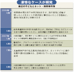 知らぬは親と教師ばかり　ケータイとネットに潜む罠