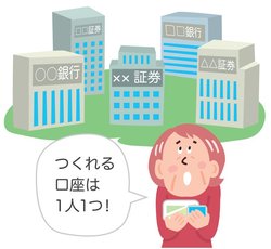 金融機関選びは慎重に!