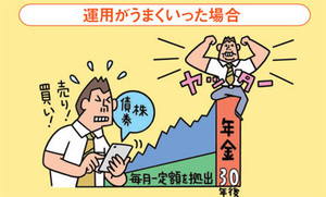 確定拠出年金の運用がうまくいった場合