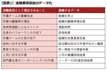 退職リスク分析でハイパフォーマーの流出を防ぐ