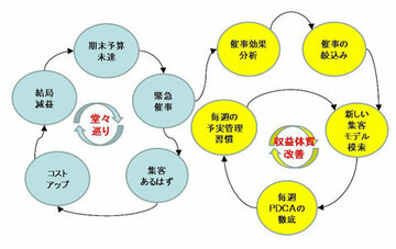 思考の悪癖を「見える化」し、矯正する