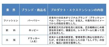 「とりあえず」の座は、ビールからハイボールへ。マーケティング巧者、サントリーが本領発揮!