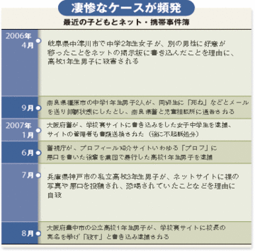 知らぬは親と教師ばかり　ケータイとネットに潜む罠