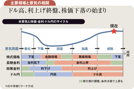 19～20年はドル円下降基調に再浮揚は買い場でなく売り場