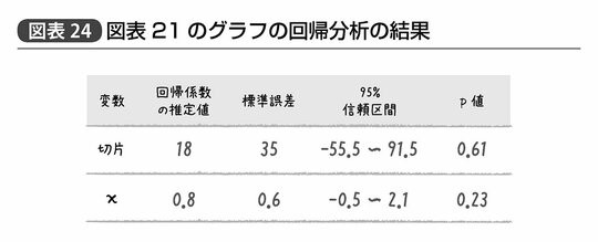 『統計学が最強の学問である』205