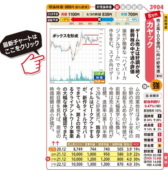 カヤックの最新株価はこちら！