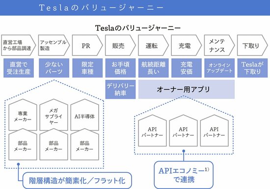 真の課題を発見するための「虫の眼」とは
