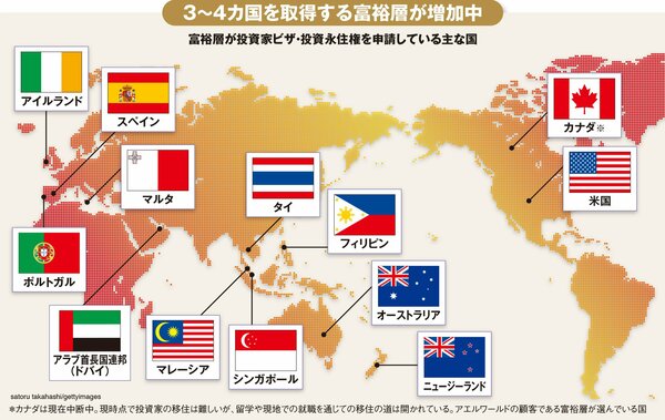 図_富裕層が投資家ビザ・投資永住権を申請している主な国