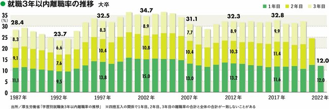「オワハラ」にあったらどうする？複数内定から1社を絞るには？“売り手”市場だから怖い「就職のミスマッチ」とは