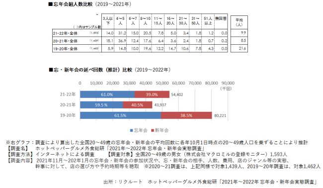 アフターコロナのフード業界、客足回復で見え始めた人手不足の現状と対策