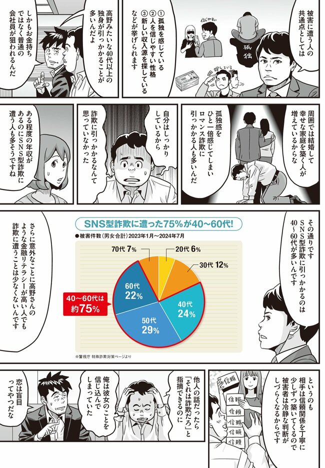 SNS型詐欺にご用心（5）