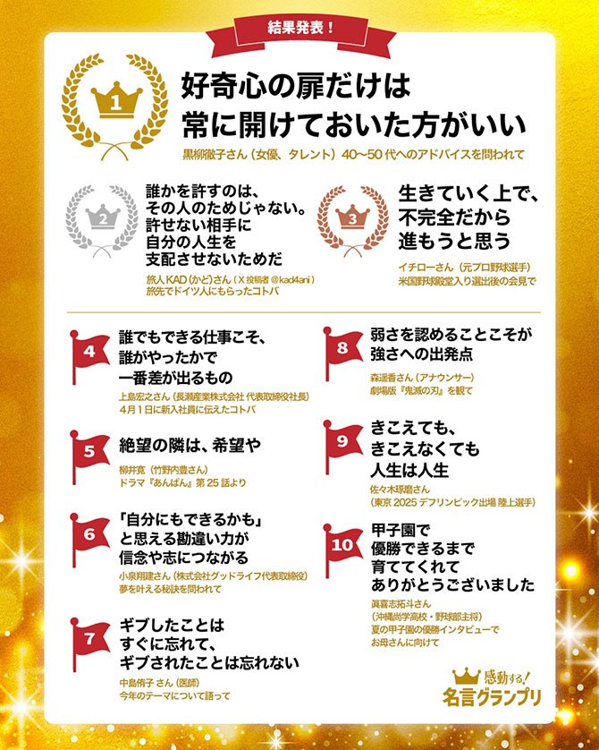 今年の1番の名言は、黒柳徹子さんの人生訓! 名言グランプリでふりかえる2025年