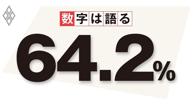 テレワーク時に、押印や書類へのサインなど紙書類の処理で出社せざるを得なかった人の割合