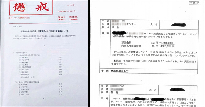 ヤマトの通称「赤社報」の表紙と、その内容